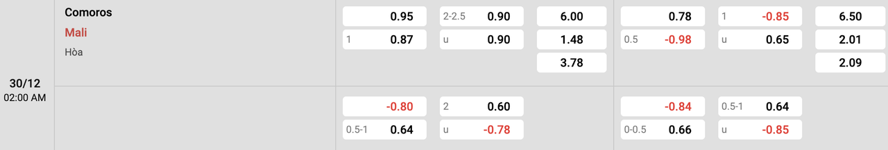 Tỷ lệ kèo Comoros vs Mali