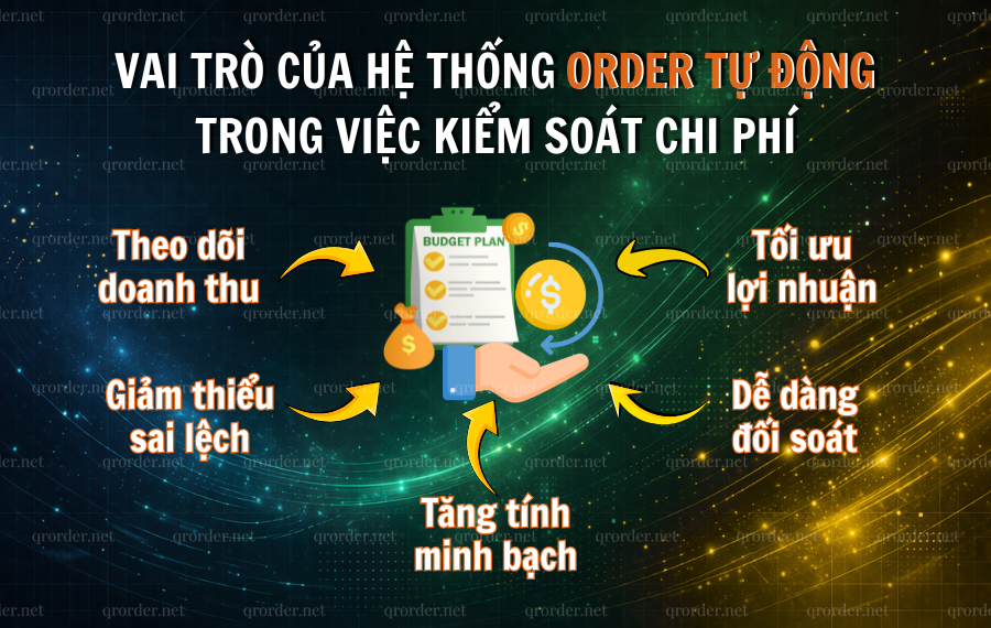 Vai-tro-cua-he-thong-order-tu-dong.png