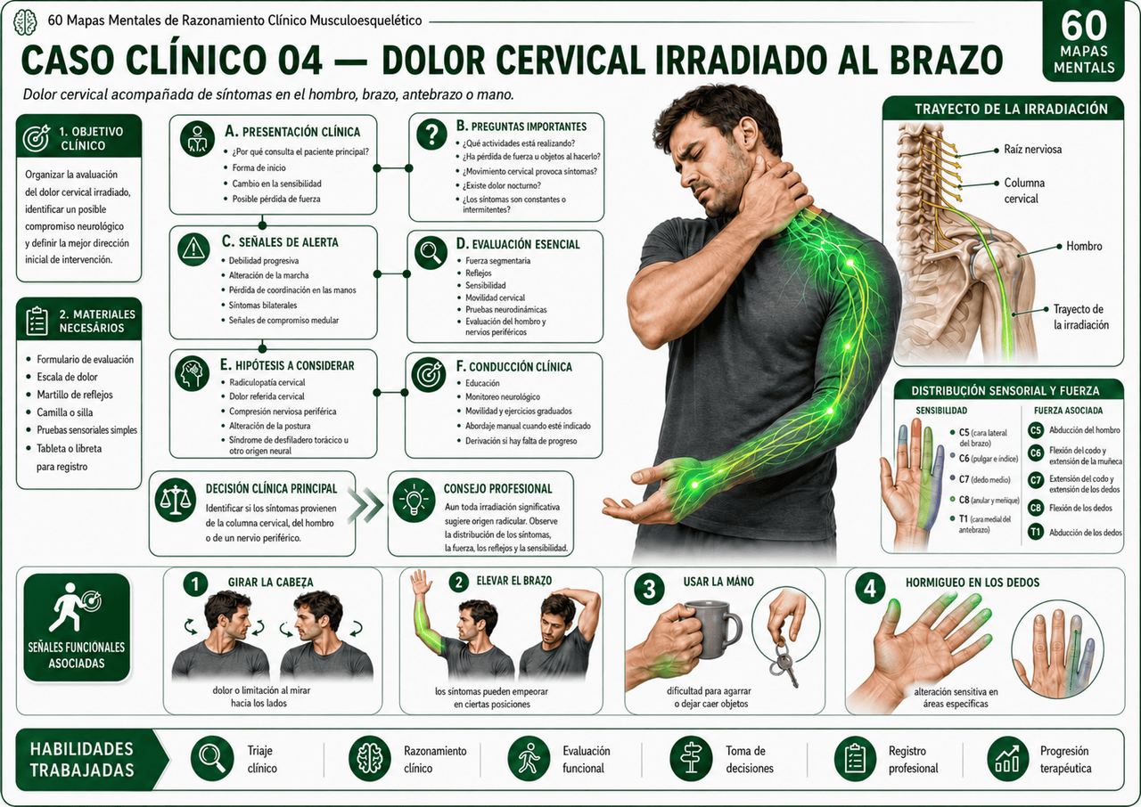 Mapa visual de razonamiento clínico de columna lumbar