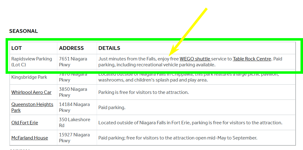 Rapidsview Parking (Lot C)	7651 Niagara Pkwy - Aparcar en Niagara Falls en Canadá - Foro USA y Canadá