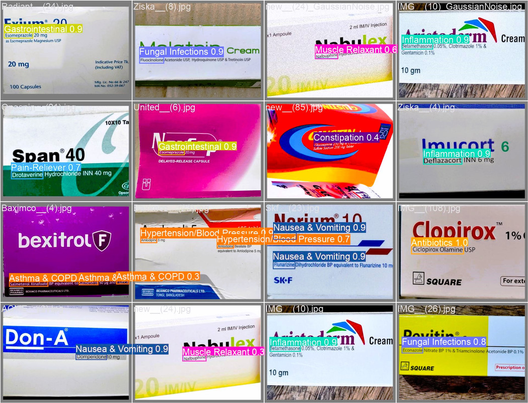 Drug Dataset by Anik Debnath