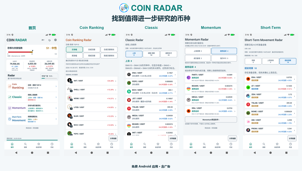 coin radar zh CN