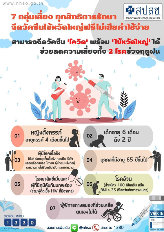 7 กลุ่มเสี่ยง ทุกสิทธิการรักษา ฉีดวัคซีนไข้หวัดใหญ่ฟรี! ไม่เสียค่าใช้จ่าย