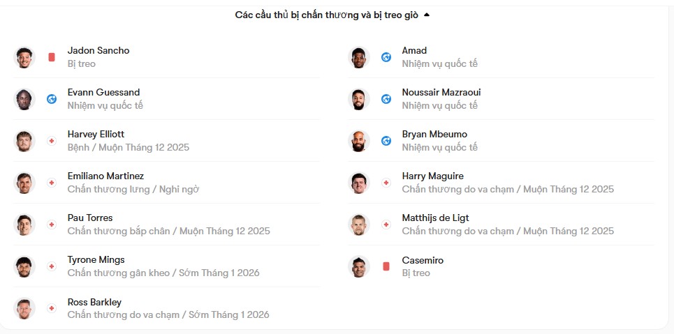 luc luong Aston Villa vs MU