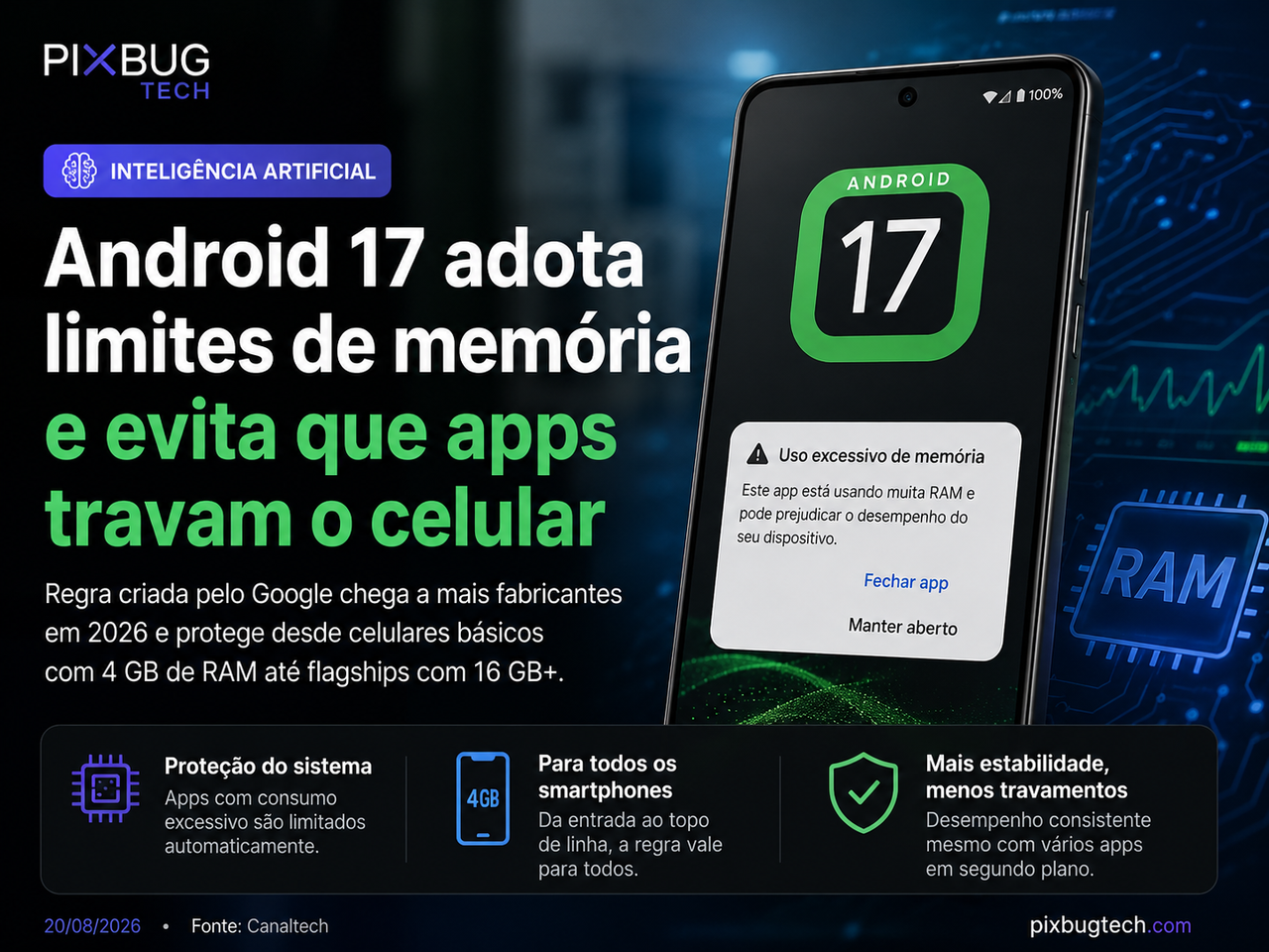 Android 17 passa a limitar memória por aplicativo para evitar que um processo prejudique todo o celular