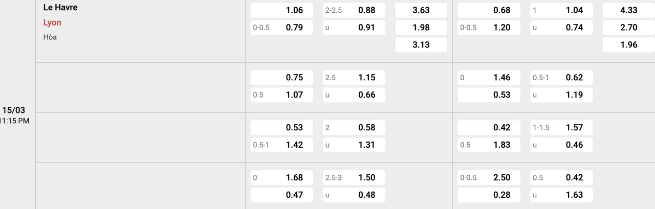 Tỷ lệ kèo Le Havre vs Lyon