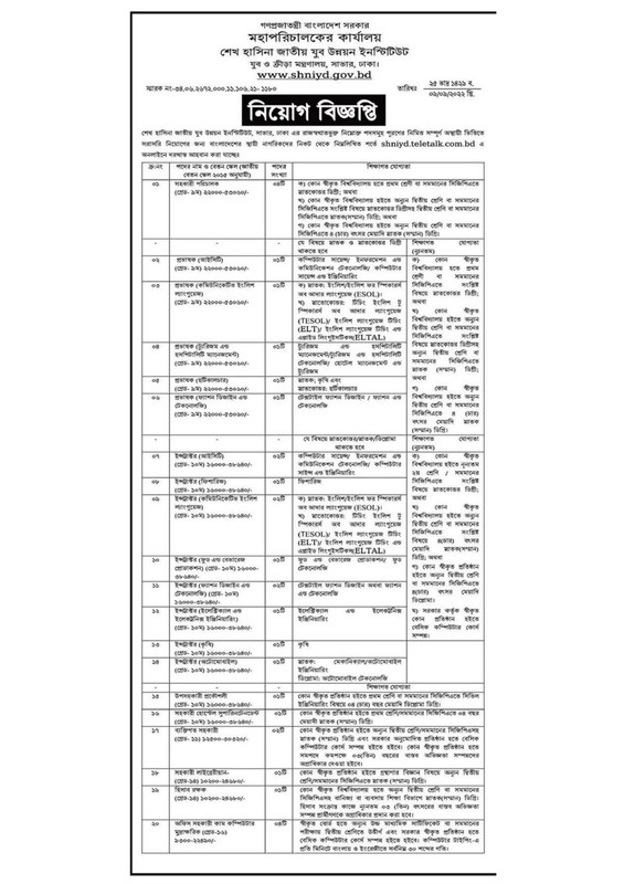 SHNIYD-Job-Circular-2022-PDF-1