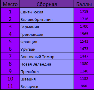 ОИ 2014 командный