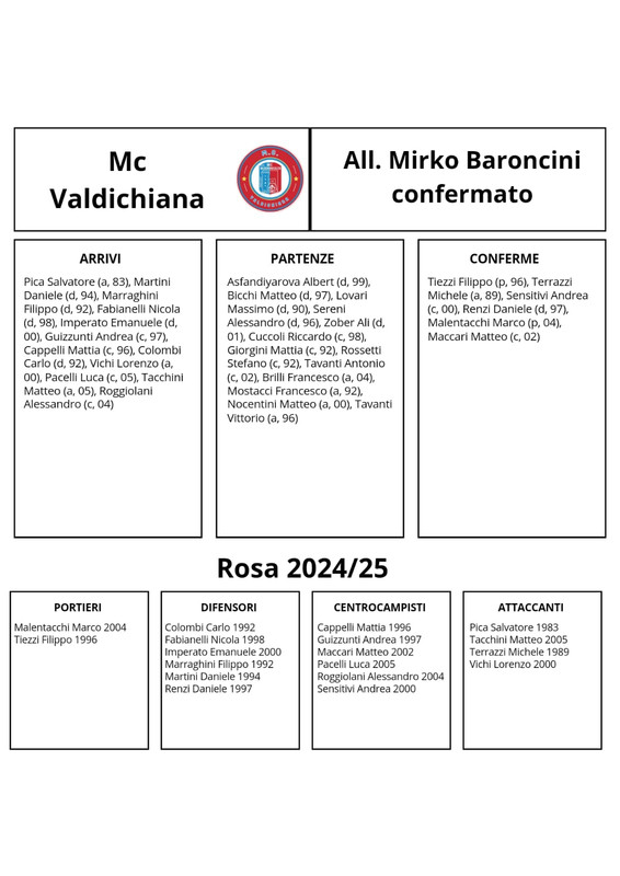 M-C-Valdichiana