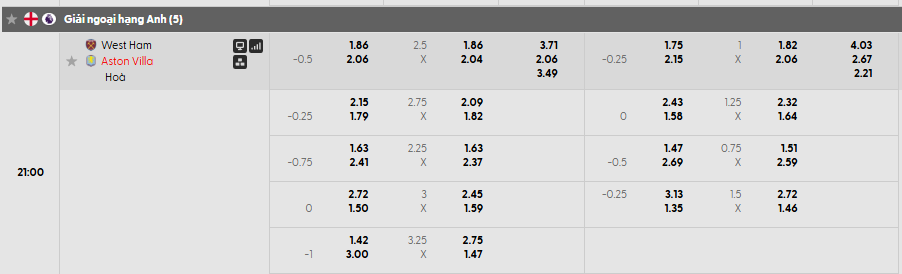 Tỷ lệ kèo châu Á West Ham vs Aston Villa