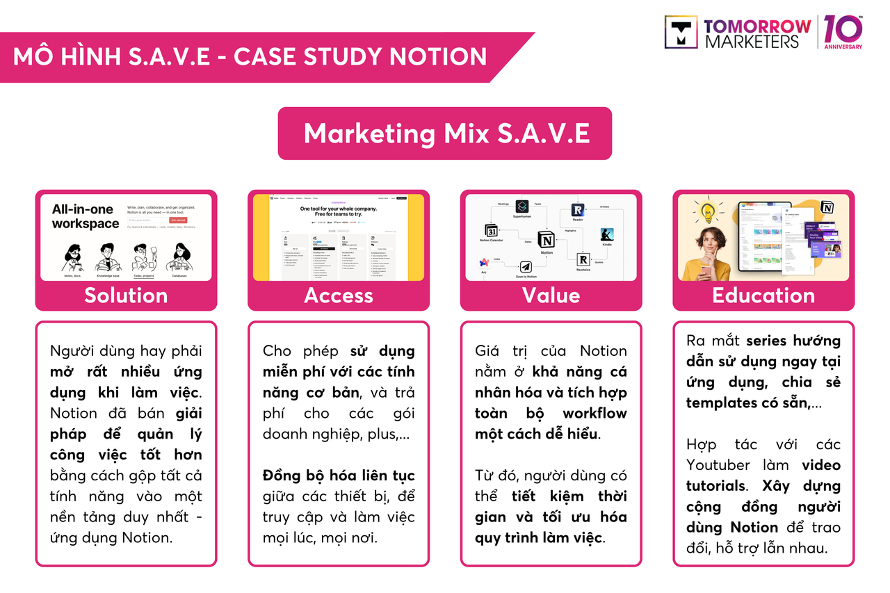 marketing mix S.A.V.E