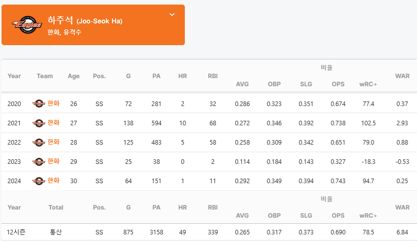 Screenshot-2025-01-08-at-17-15-00-STATIZ