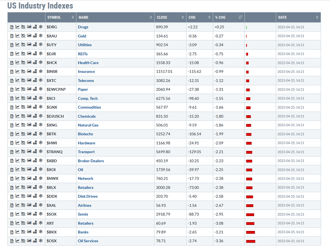 US Industry Index
