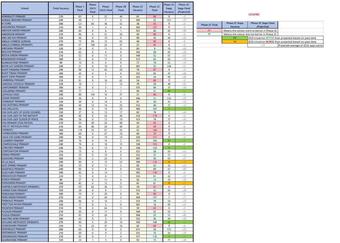 P1_Stats_After2C_A to G