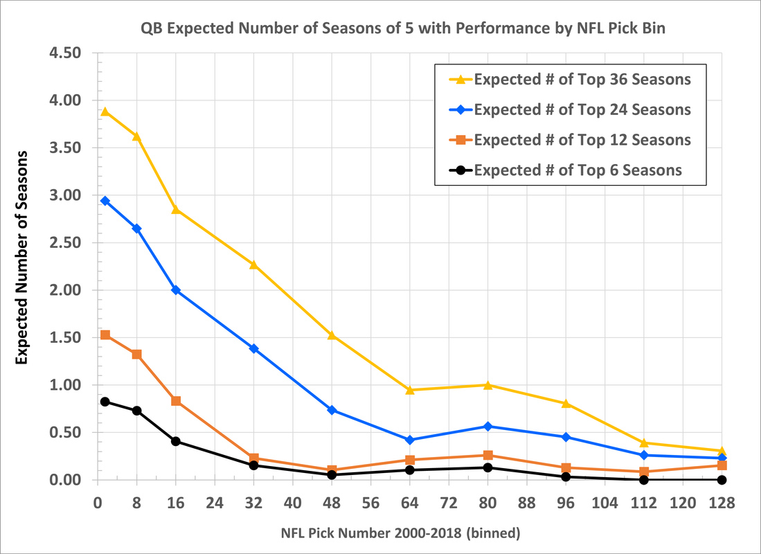 QB EV