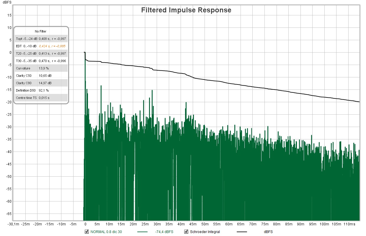 filtrredir destro