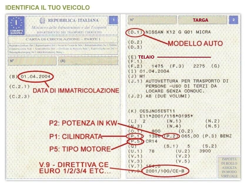 Carta di Circolazione