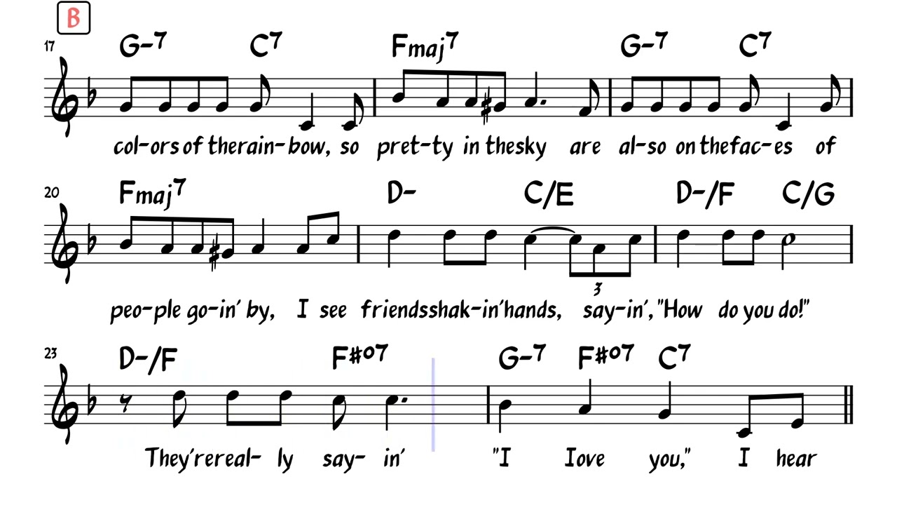 Thousand Miles Sheet Music