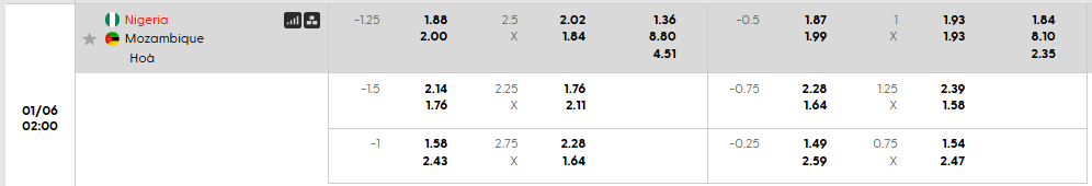 Tỷ lệ kèo Nigeria vs Mozambique