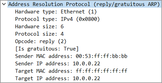 What is the ARP Protocol?