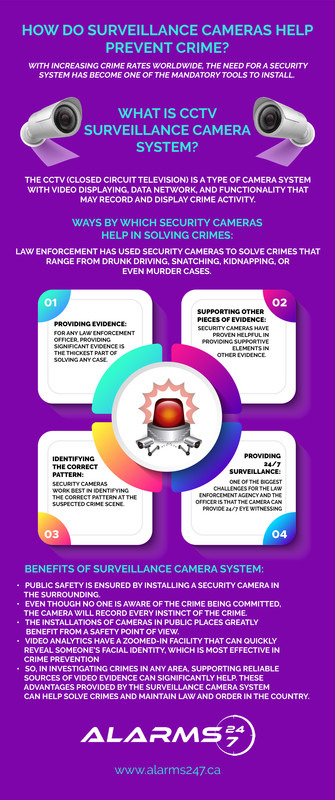 td {border: 1px solid #cccccc;}br {mso-data-placement:same-cell;}How do surveillance cameras help pr