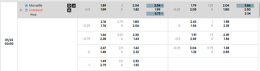 Tỷ lệ kèo Marseille vs Liverpool