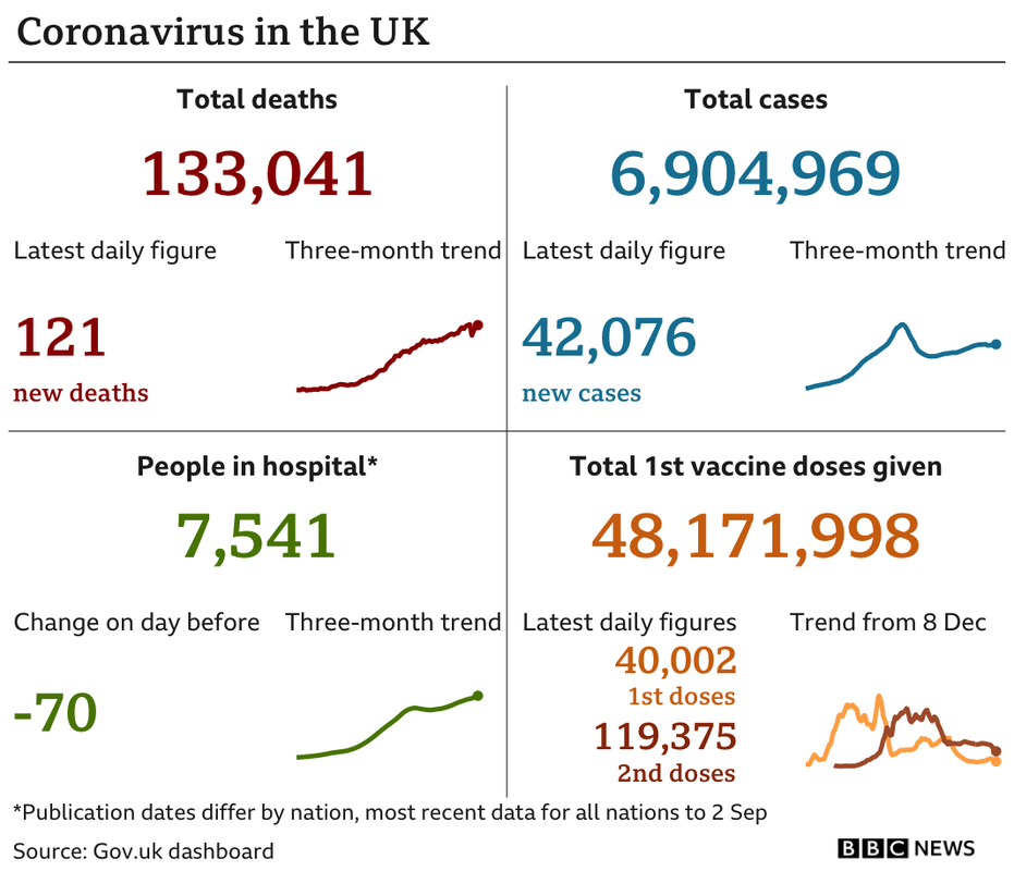 _120385333_uk_card_with_vax_2doses_03sep-nc