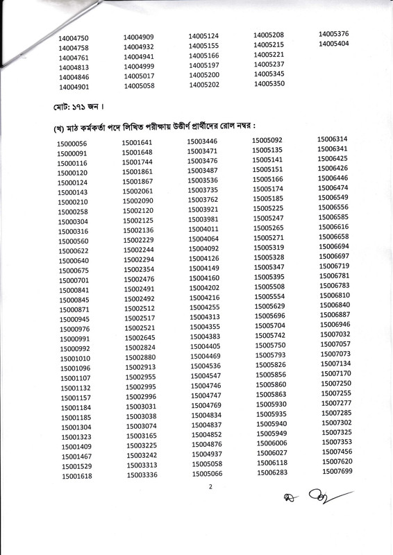 SFDF-Written-Exam-Result-2023-PDF-2