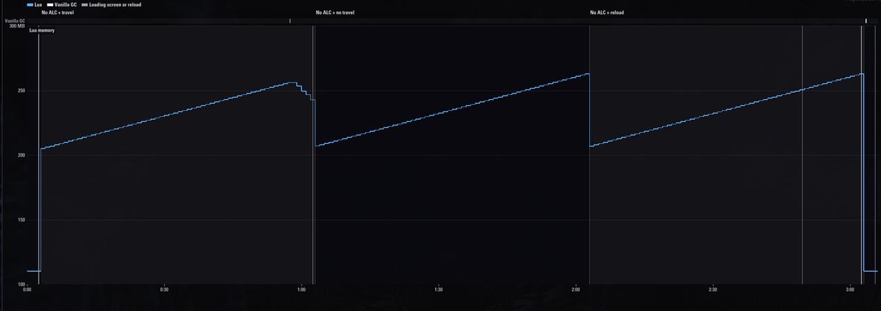 pc 60fps 60s vanilla fill scan 1 2