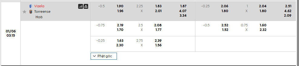 Tỷ lệ kèo Vizela vs Torreense