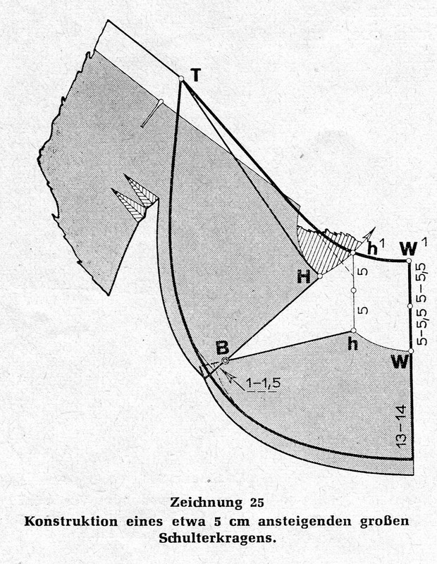 Der Practische Zuschnitt051
