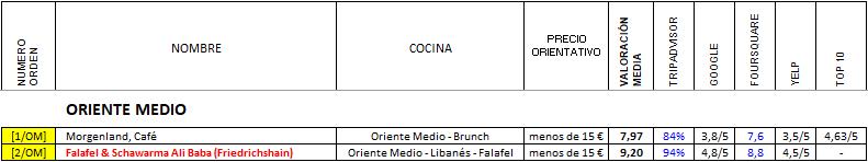 BERLIN - Restaurantes (5 de 5) - Cocinas de otros continentes + Especializados, Restaurante-Alemania (20)