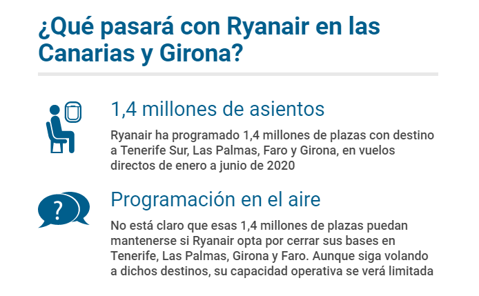 Huelgas de Ryanair - Forum Aircraft, Airports and Airlines