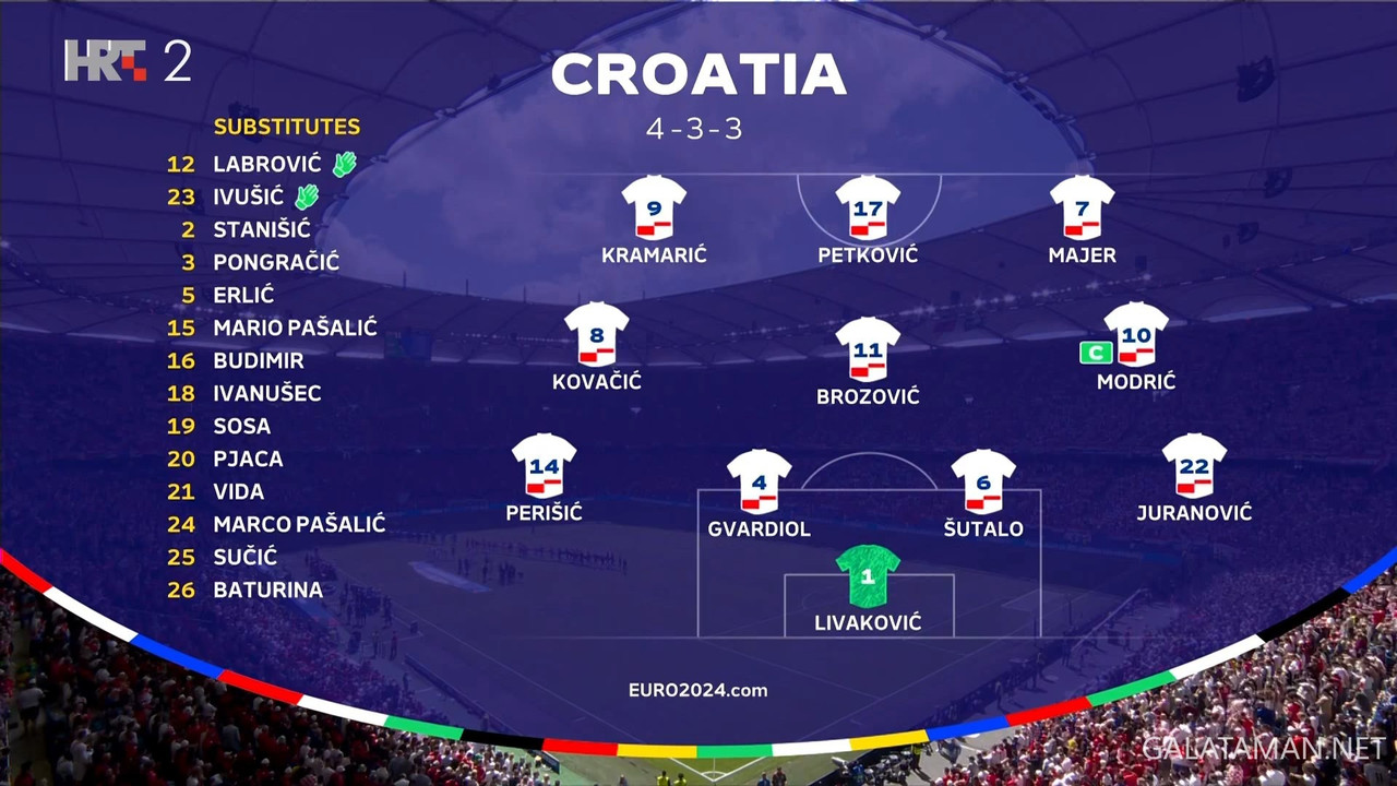 20240619-CRO-ALB-EU24_1HR.ts_snapshot_06.32.500