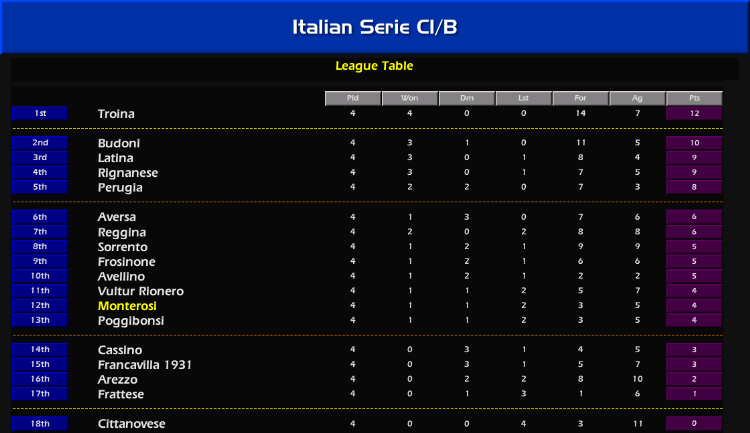 Football competitions in Italy: Serie A, Serie B, TIM Trophy, Coppa Italia,  Lega Pro Prima Divisione, List of Serie D champions and promotions