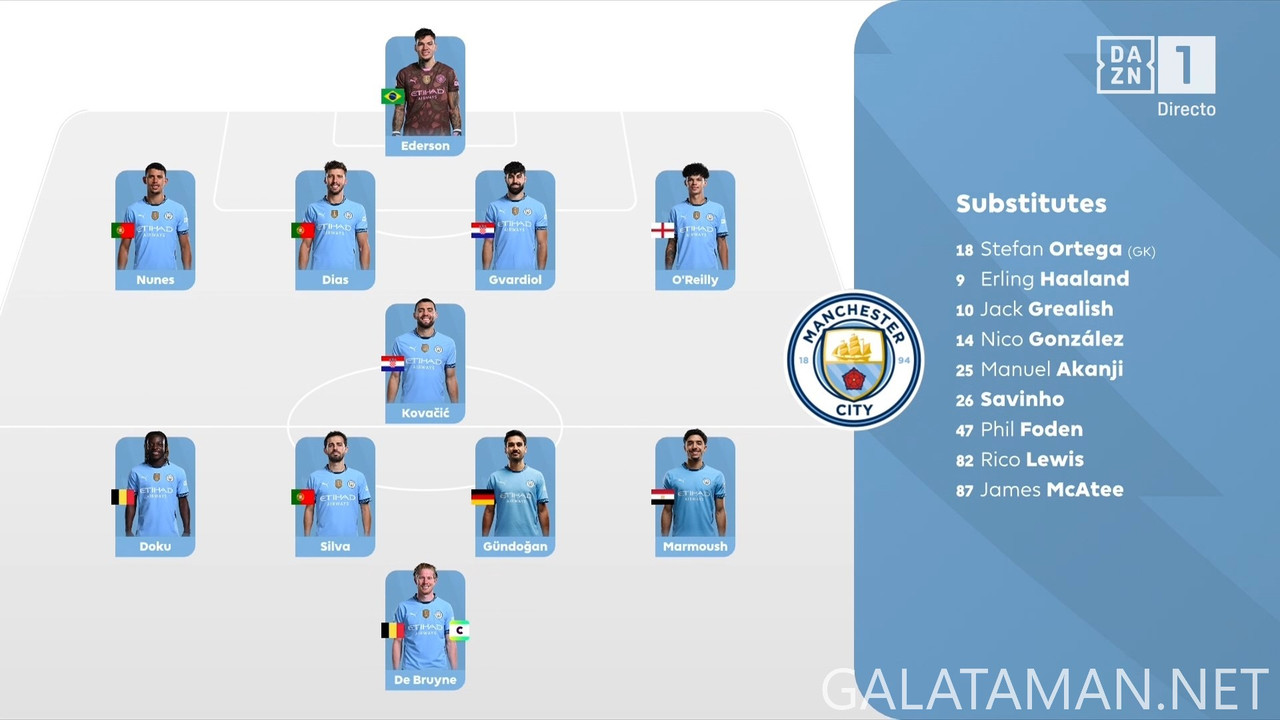 [Image: 05-02-20-45-01-DAZN-1-HD-Manchester-City...50-002.jpg]