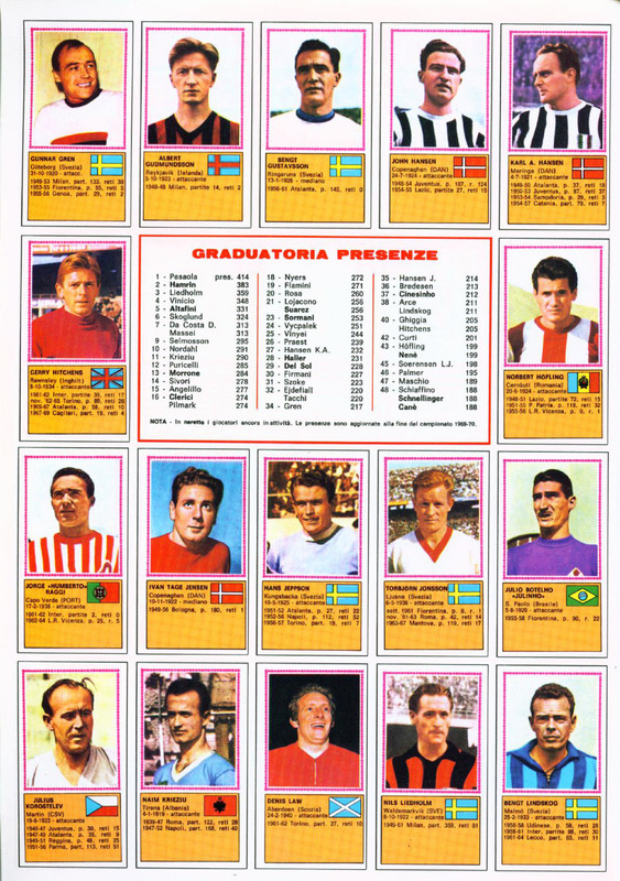 Calciatori 1970-1971 (Panini)-58