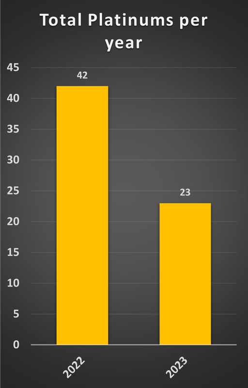 Total-Platinums-per-year.png