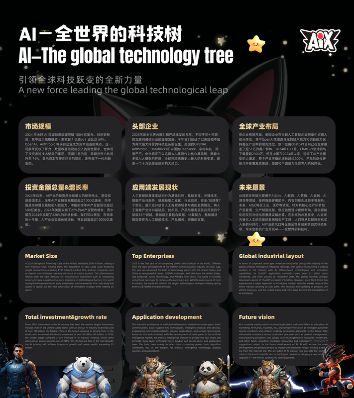 AIX 海报2