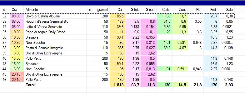 Dieta giorni ON (20-08-2018)