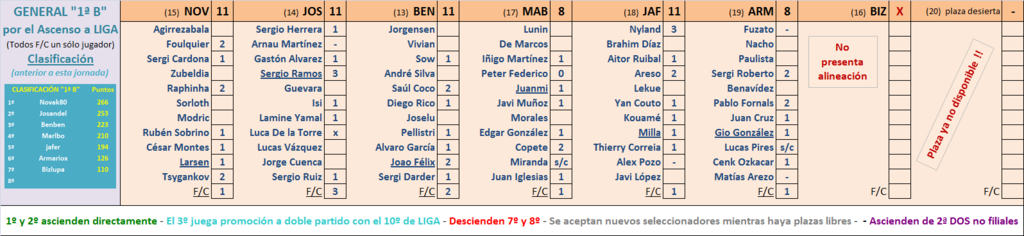 Seleccionadores - 18ª Jornada - Página 3 Marcador-18-B