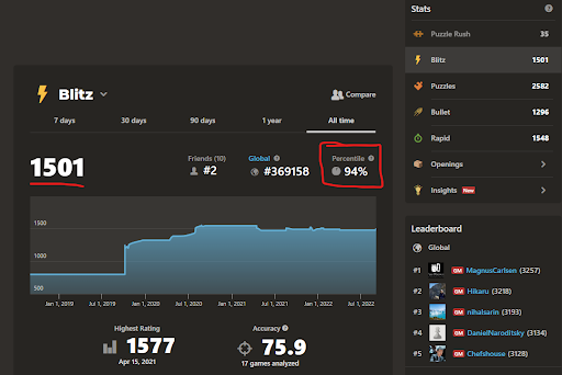 GitHub - alexbarrett/analyse-chesstempo-on-lichess: A browser