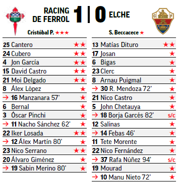 Seleccionadores - 18ª Jornada - Página 3 S06-P09