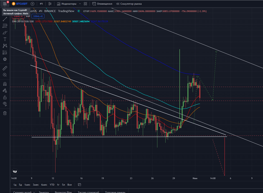 всё по плану