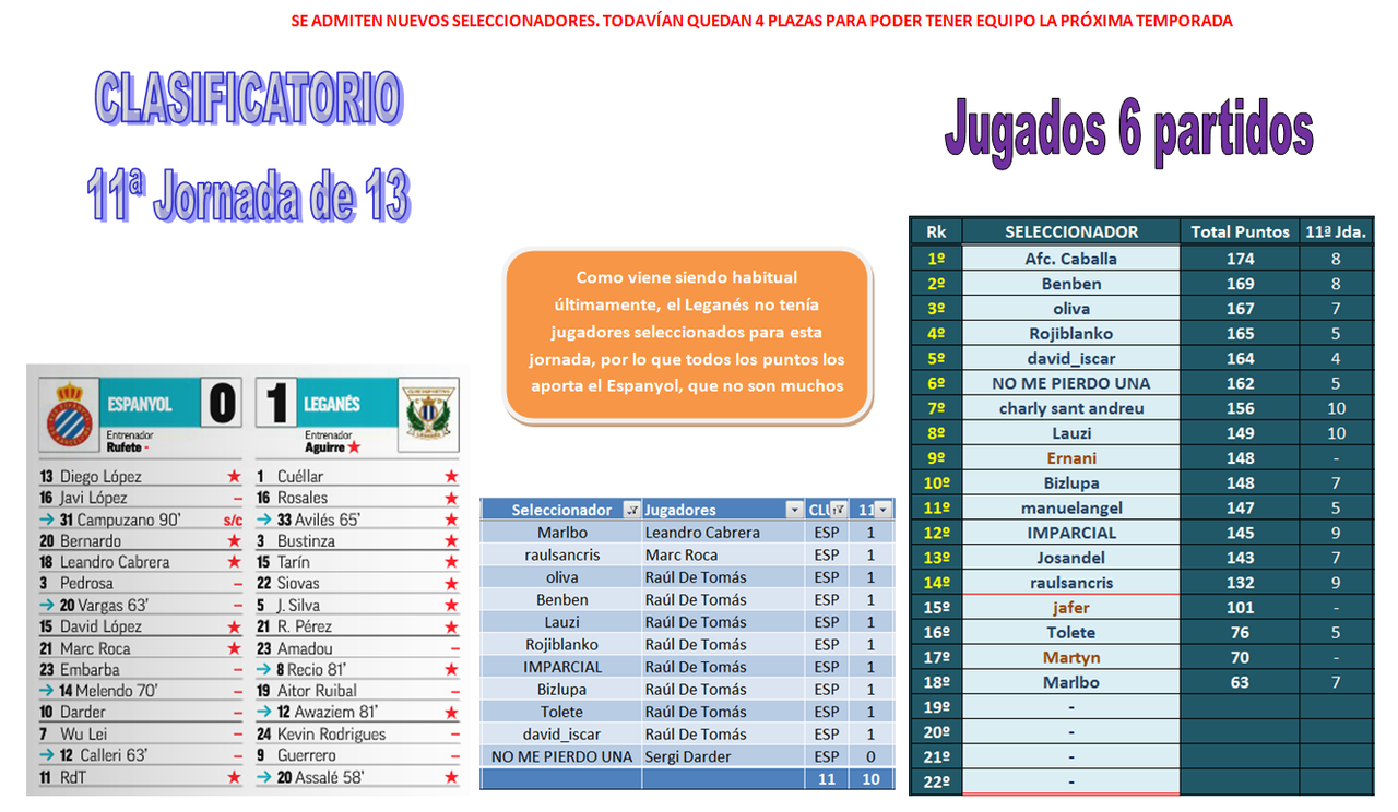 EL JUEGO DE LOS SELECCIONADORES - CLASIFICATORIO PARA LA 2020-21 - Página 33 06-11