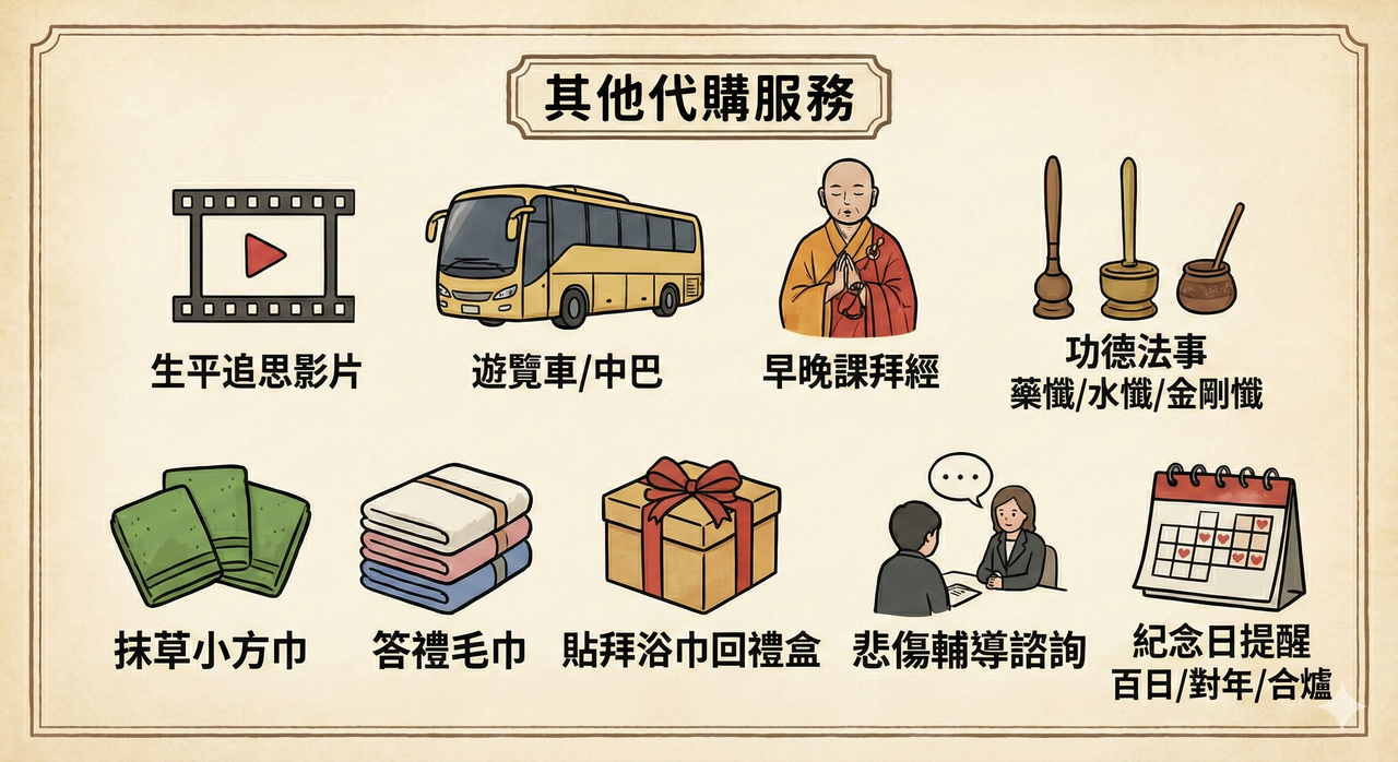 清祈方案的代購服務