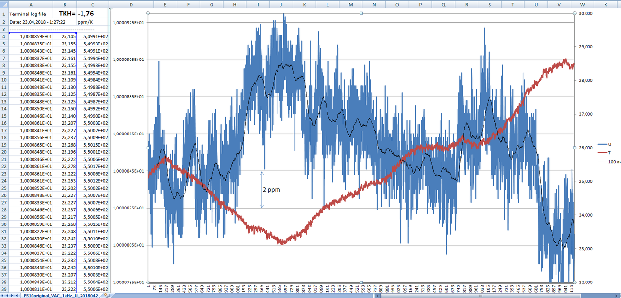 41_F510A_original_1kHz_10V_U(T)_pic41