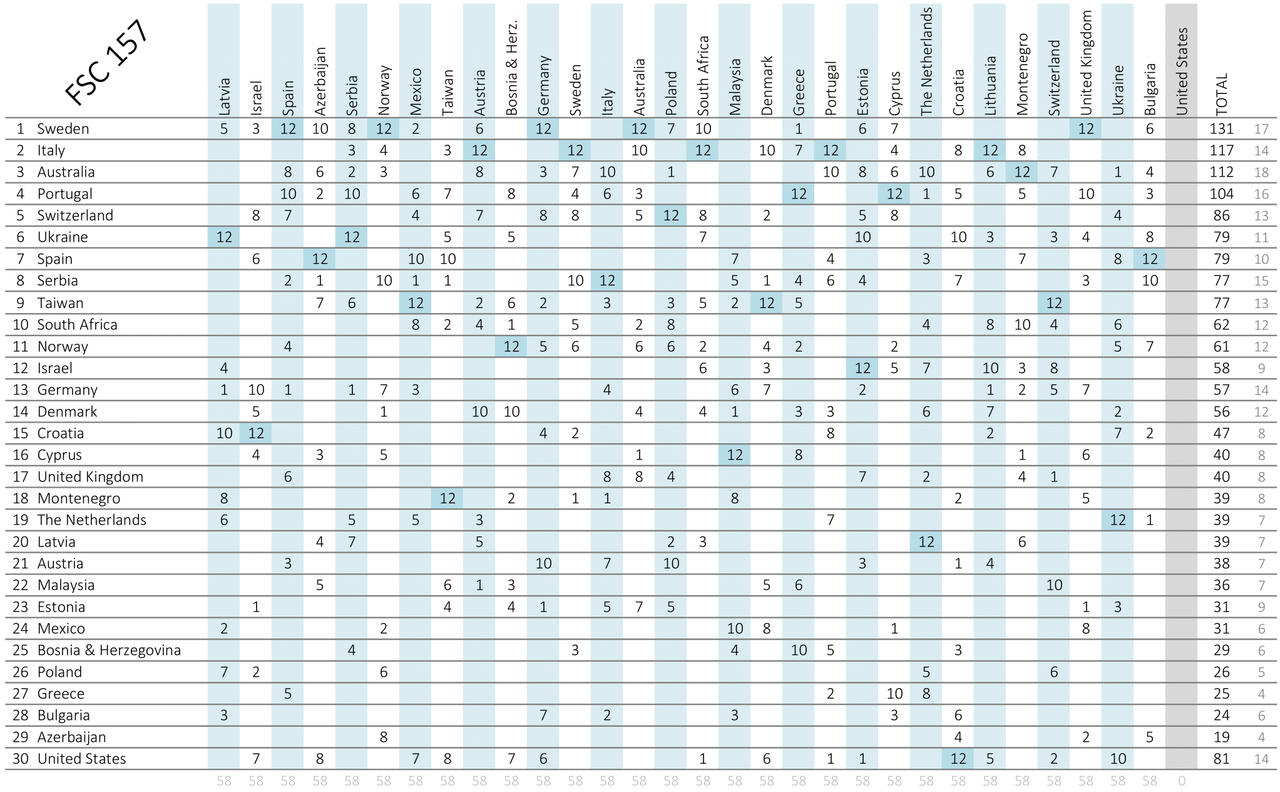 Results-Excel-1.png