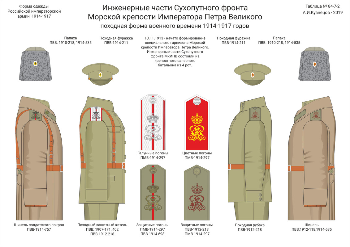 084-7-02 МКИПВ пох