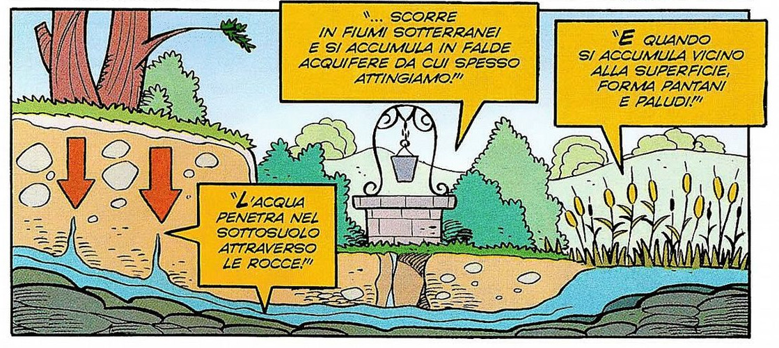 topolino2875-pozzo